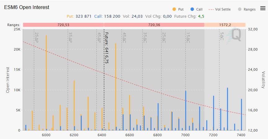 2026-03-30OPTIONS S&P 500 Analysis March 30, 2026 Options