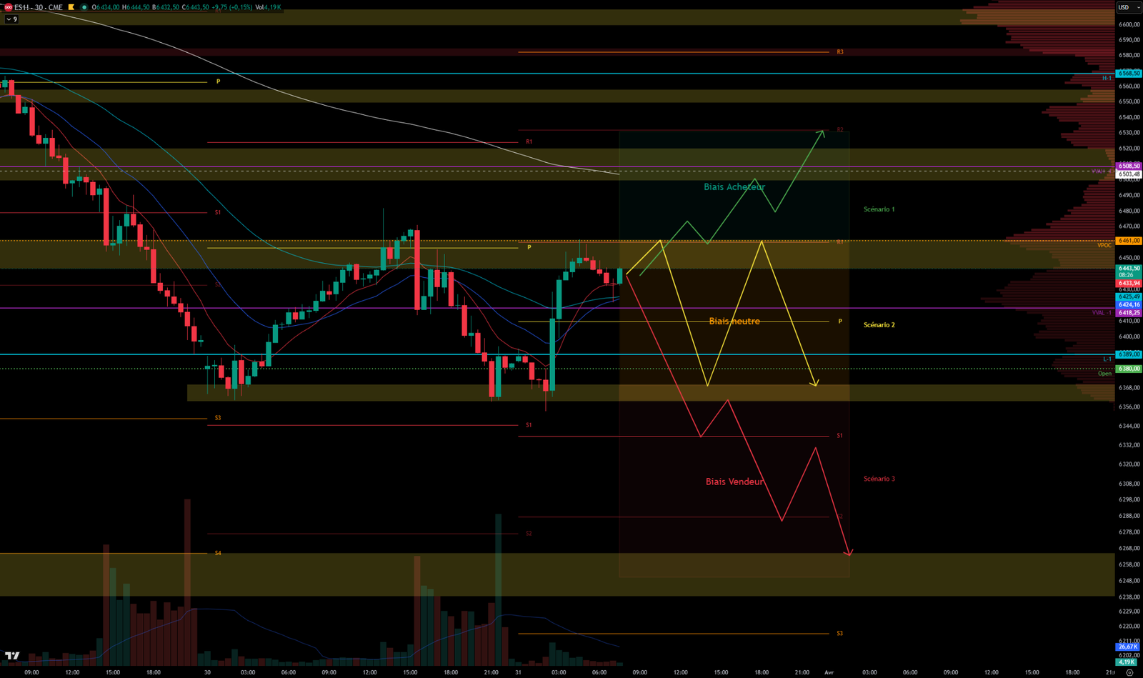 2026-03-31 GRAPH 30MIN S&P 500 Analysis March 31, 2026 Graph 30min