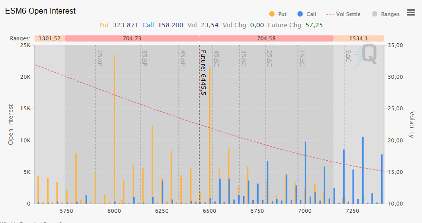 2026-03-31 OPTIONS S&P 500 Analysis March 31, 2026 Options