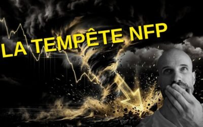 S&P 500 Analysis for March 6, 2026