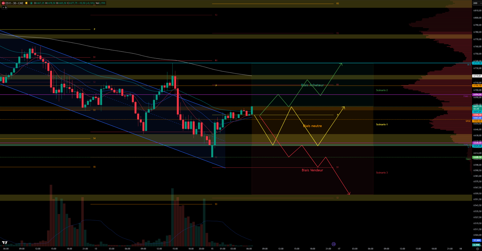 CHART30MIN S&P 500 Analysis March 16, 2026 30-Min Chart