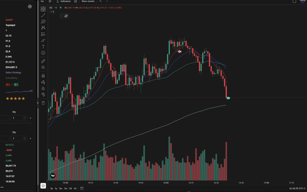 March 23, 2026 Trade