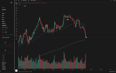 March 23, 2026 Trade