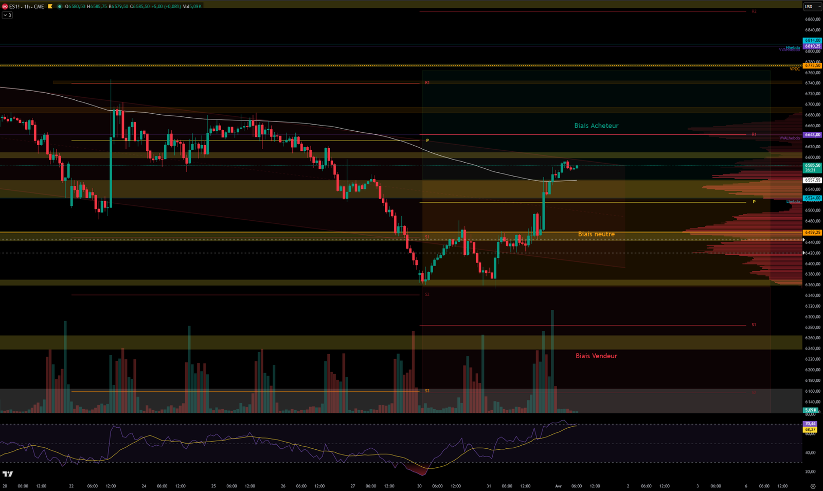 2026-04-01BEARISHCHANNEL S&P 500 Analysis April 1, 2026 Bearish Channel