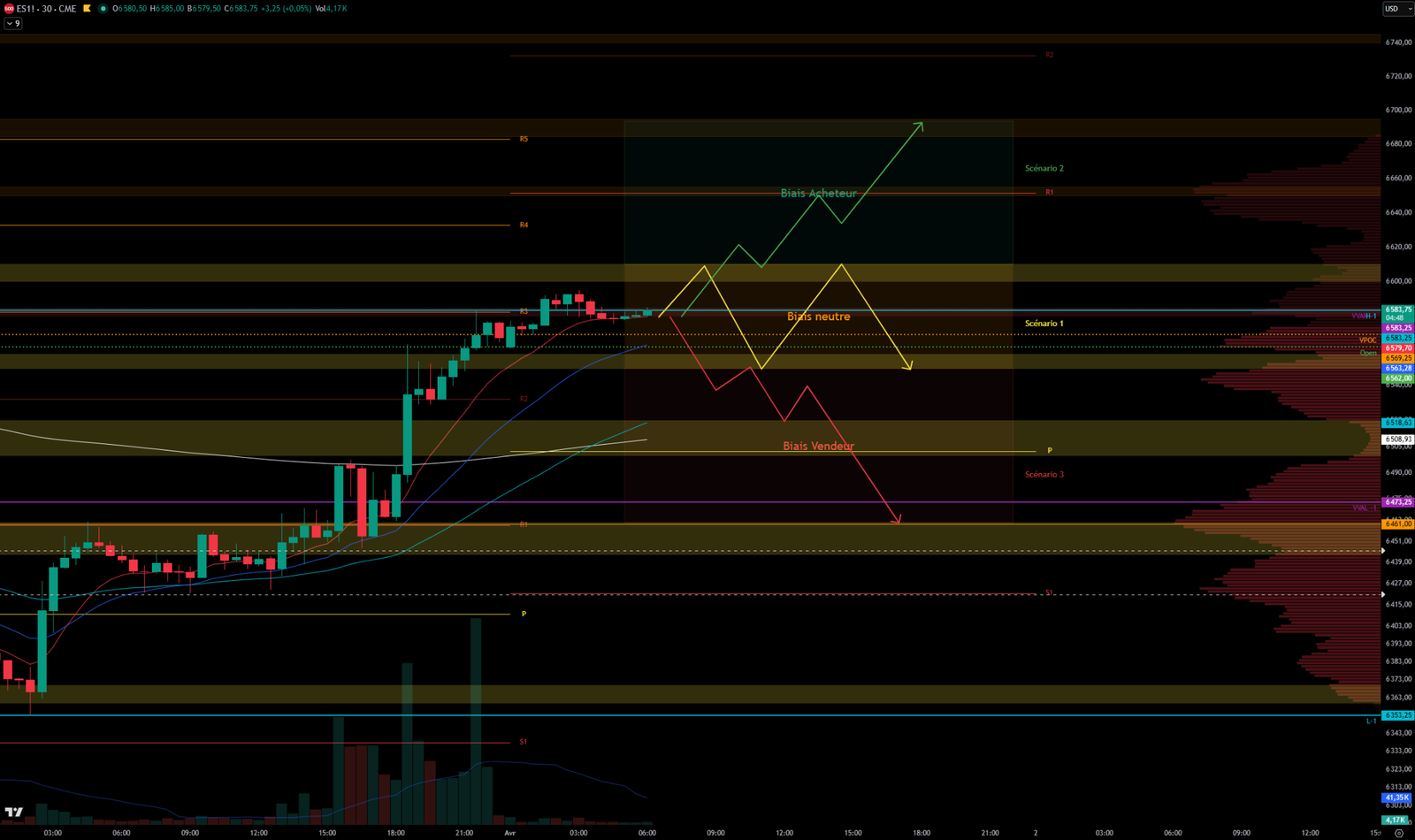 2026-04-0130MCHART S&P 500 Analysis April 1, 2026 30m Chart