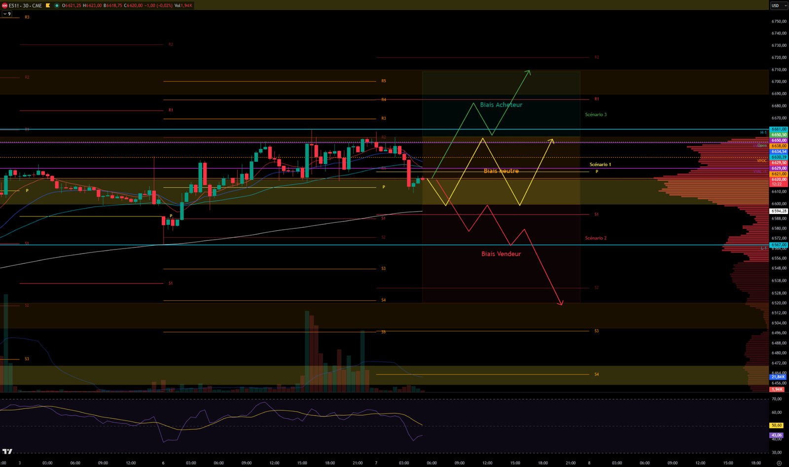 2026-04-07GRAPH30mn Analyse S&P 500 7 avril 2026 Graph 30mn