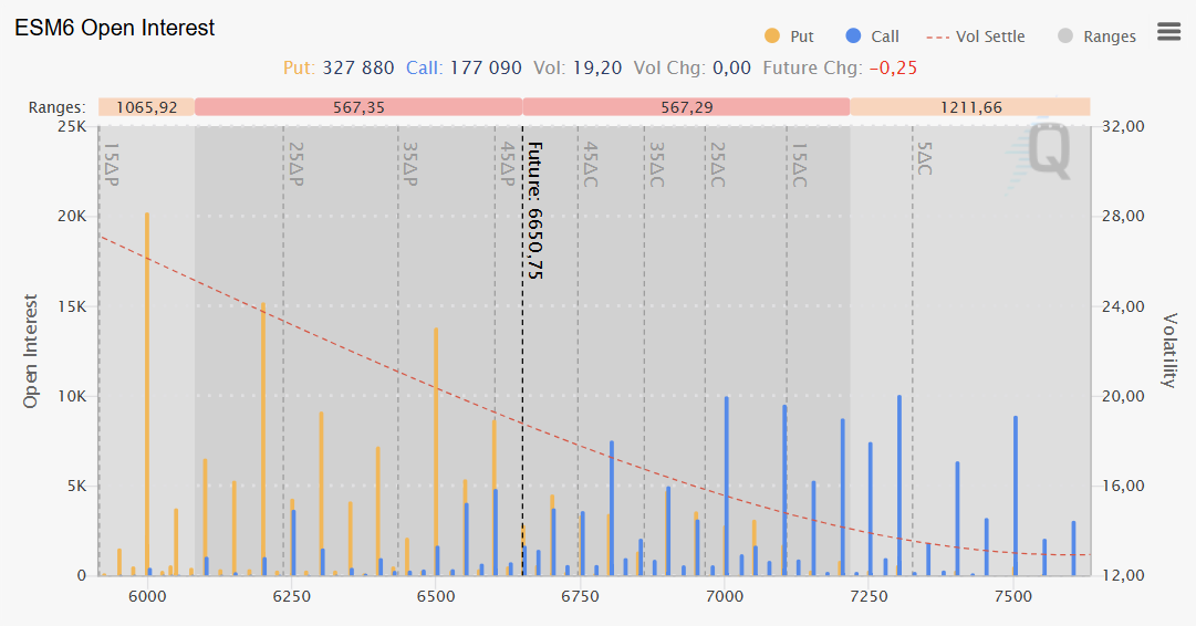 2026-04-07OPTIONS Analyse S&P 500 7 avril 2026 Options